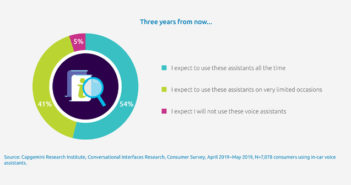 Study: 95% of drivers will use an in-car voice assistant in three years