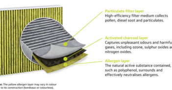 Activated carbon filter now standard in all VW models Carbon filter