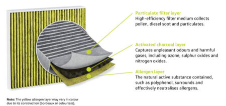 Carbon filter