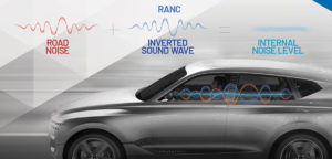Analog Devices and Hyundai remove noise from the cabin