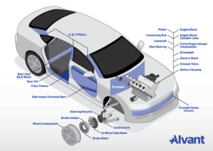 Alvant looks to interiors for weight-saving gains