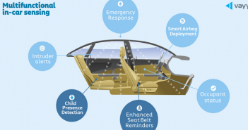 Intelligent radar sensors for cost effective and safe interiors Vayyar