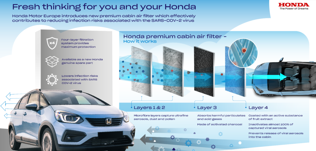 Honda introduces filter element designed to trap pathogens
