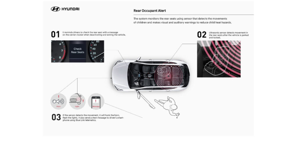 Hyundai pushes rollout of Rear Occupant Alert systems