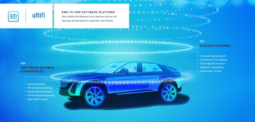 GM develops new vehicle connectivity software platform