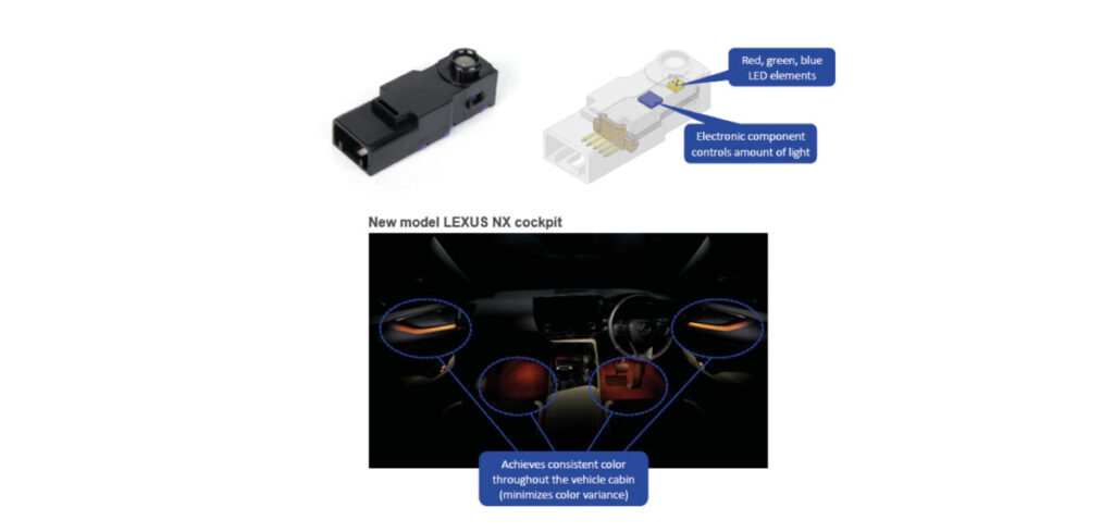 Toyoda Gosei develops LED interior lights providing consistent color performance