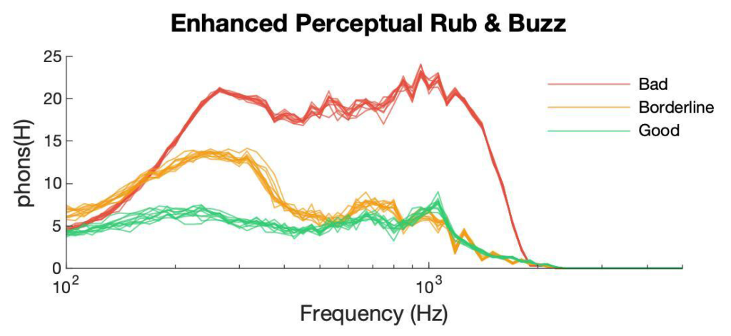 Perceptual rub and buzz feature added to Listen’s SoundCheck 20 software