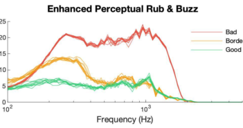 Perceptual rub and buzz feature added to Listen’s SoundCheck 20 software