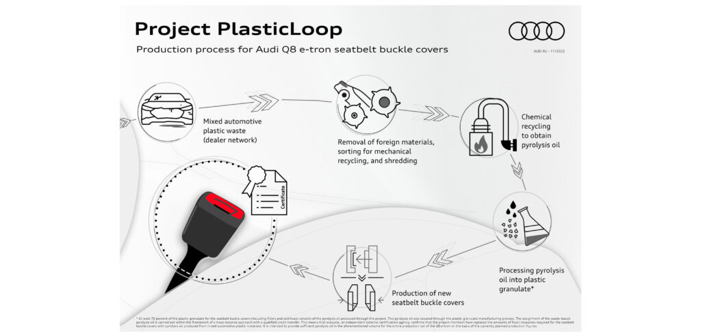 Audi launches recycled seatbelt buckle covers