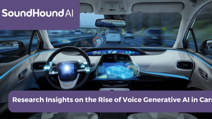 SoundHound AI research finds majority of drivers would use in-vehicle voice generative AI