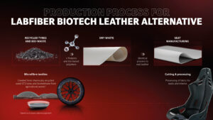 Mercedes-Benz has leveraged Modern Meadow's Innovera material. 
