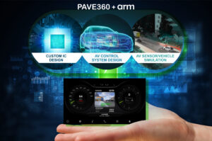 Siemens adds Arm Zena Compute Subsystems support to Pave360