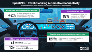 OpenGMSL Association formed to revolutionize in-vehicle connectivity