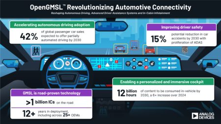 OpenGMSL Association announces formation to revolutionize in-vehicle connectivity