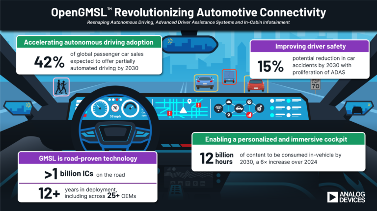 OpenGMSL Association formed to revolutionize in-vehicle connectivity OpenGMSL Association announces formation to revolutionize in-vehicle connectivity