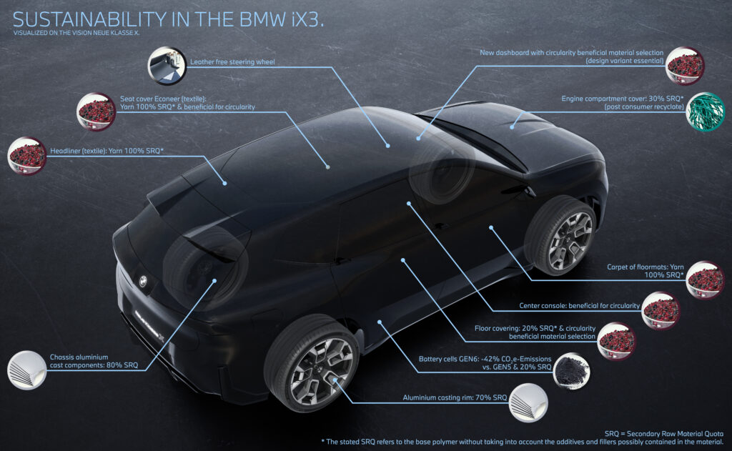 BMW iX3 50 xDrive.