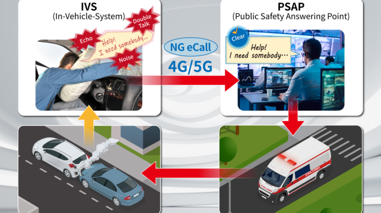 Anritsu and Head Acoustics launch advanced voice quality testing solution Infographic demonstrating the functions and benefits of Anritsu and Head Acoustic's new voice quality testing solution