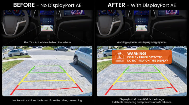 New VESA standard sets benchmark for automotive display safety and security New VESA standard sets benchmark for automotive display safety and security.