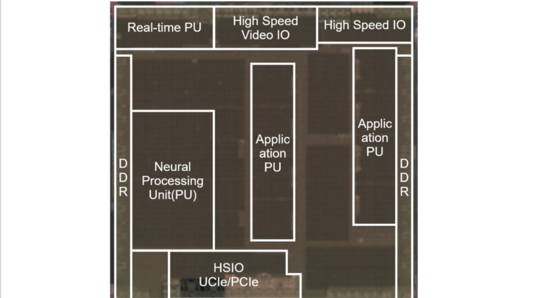 Renesas Electronics develops three SoC technologies for multi-domain ECUs Diagram demonstrating the layout and composition of the new SoC technology.